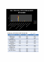 [단위조작 이론 및 실험] 증류 압력 및 조건이 포도주 주질에 미치는 영향-9