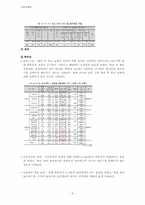 방과 후 학교 레포트-6