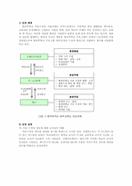 [교육] 자유 수강권 제도(바우처 제도)는 방과후 학교의 교육 복지 실현에 기여하는가-6