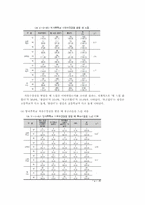 [교육] 자유 수강권 제도(바우처 제도)는 방과후 학교의 교육 복지 실현에 기여하는가-14