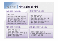 유아 및 아동 발달 관련 10월호 잡지 3권 분석-5