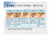유아 및 아동 발달 관련 10월호 잡지 3권 분석-13