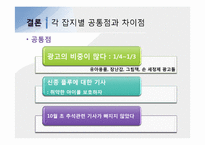 유아 및 아동 발달 관련 10월호 잡지 3권 분석-18