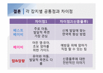 유아 및 아동 발달 관련 10월호 잡지 3권 분석-19