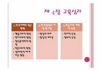 제 4장 교육심리-3