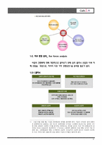 [사업계획서] 심리 클리닉과 웰빙 이색카페를 결합-7