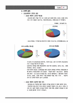 [사업계획서] 심리 클리닉과 웰빙 이색카페를 결합-11