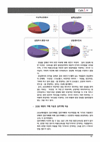 [사업계획서] 심리 클리닉과 웰빙 이색카페를 결합-12