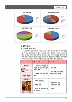 [사업계획서] 심리 클리닉과 웰빙 이색카페를 결합-13