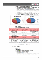 [사업계획서] 심리 클리닉과 웰빙 이색카페를 결합-17