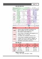 [사업계획서] 심리 클리닉과 웰빙 이색카페를 결합-18