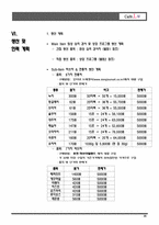 [사업계획서] 심리 클리닉과 웰빙 이색카페를 결합-20