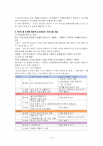 지역사회 영양계획(precede-proceed모형적용)-4