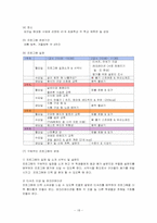 지역사회 영양계획(precede-proceed모형적용)-18