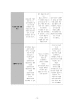 [사회복지실천론] 심리사회이론과 심리 사회 모델 개입 사례-12