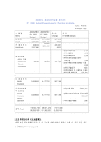 [지역사회간호학] 경제적 지원에 대한 우리나라의 국가보건의료체계-6