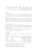 [지역사회간호학] 경제적 지원에 대한 우리나라의 국가보건의료체계-11