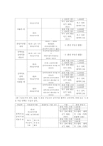 [지역사회간호학] 경제적 지원에 대한 우리나라의 국가보건의료체계-12