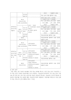 [지역사회간호학] 경제적 지원에 대한 우리나라의 국가보건의료체계-13