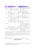 [지역사회간호학] 경제적 지원에 대한 우리나라의 국가보건의료체계-18