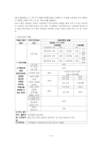 우리나라 개인소득세-16