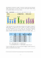 [사회문제론] 한국사회의 주택문제 현황과 실태, 해결방안-2