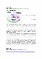 [사회문제론] 한국사회의 주택문제 현황과 실태, 해결방안-3