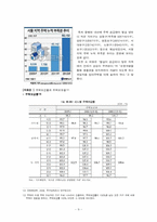 [사회문제론] 한국사회의 주택문제 현황과 실태, 해결방안-9