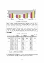 [사회문제론] 한국사회의 주택문제 현황과 실태, 해결방안-10