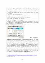 [사회문제론] 한국사회의 주택문제 현황과 실태, 해결방안-13