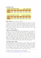 [사회문제론] 한국사회의 주택문제 현황과 실태, 해결방안-15