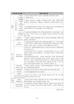 [사회문제론] 한국사회의 주택문제 현황과 실태, 해결방안-20