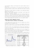 인터넷시대의 행정문화-5