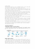 인터넷시대의 행정문화-6