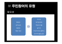 [지방행정론] 주민참여제도-11
