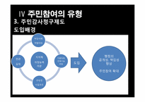 [지방행정론] 주민참여제도-15