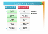 [경제통합론] ASEAN-7