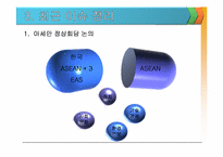 [경제통합론] ASEAN-8