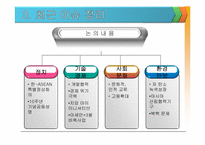 [경제통합론] ASEAN-9