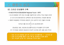 [경제통합론] ASEAN-13