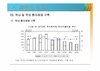 [경제통합론] ASEAN-14