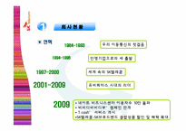 SK텔레콤 기업분석 및 성공취업전략제시-5