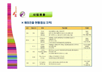 SK텔레콤 기업분석 및 성공취업전략제시-13