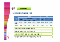 SK텔레콤 기업분석 및 성공취업전략제시-14