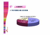 SK텔레콤 기업분석 및 성공취업전략제시-20