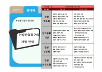 경동시장의 현대화와 문제-5