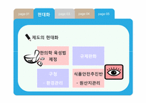 경동시장의 현대화와 문제-11