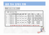 결혼 정보 업체의 실제 현황-16
