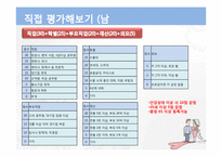 결혼 정보 업체의 실제 현황-18