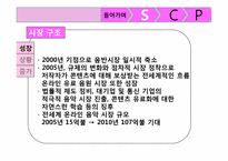 SCP 모델을 이용한 엠넷미디어의 수익다각화 분석-4
